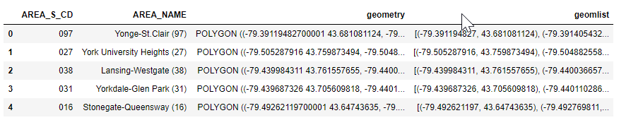 Working with Open Data shape files using Geopandas — how to match up ...
