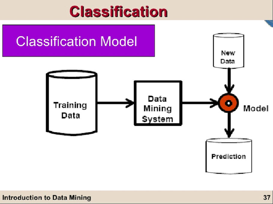 What Is Classification Model In Data Mining - Printable Templates Free