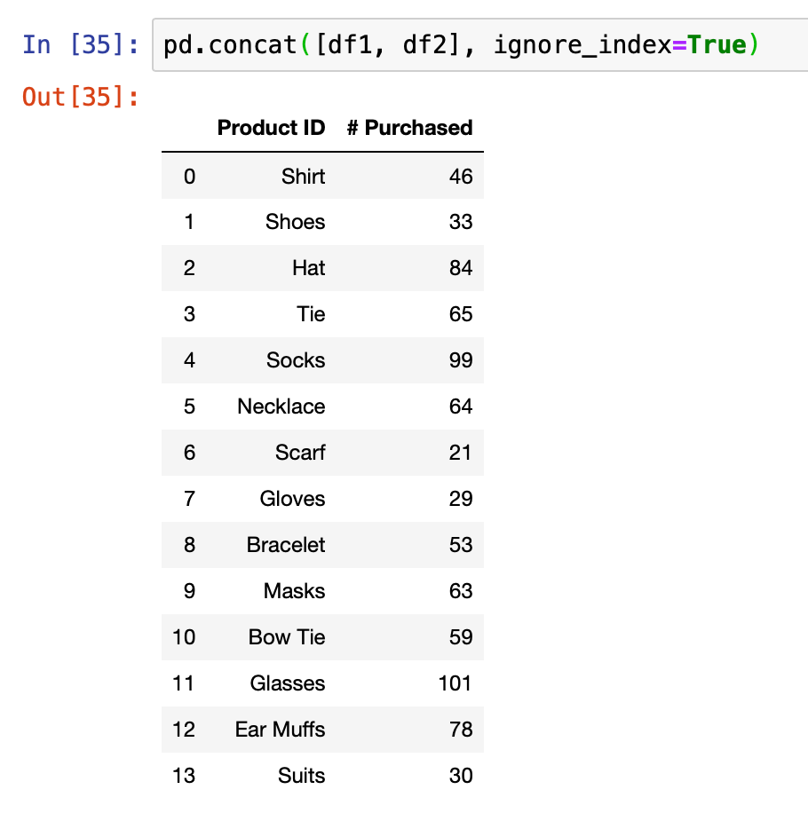 Joins concat Vs Merge Inner Vs Outer With Pandas