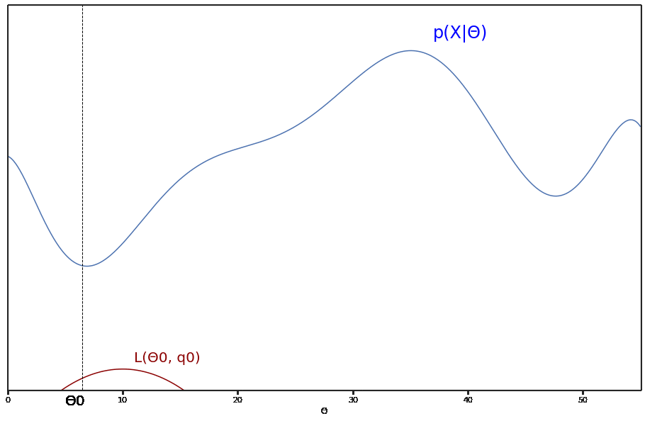 Gaussian Mixture Models And Expectation Maximization A Full Explanation By Adrien Biarnes Towards Data Science