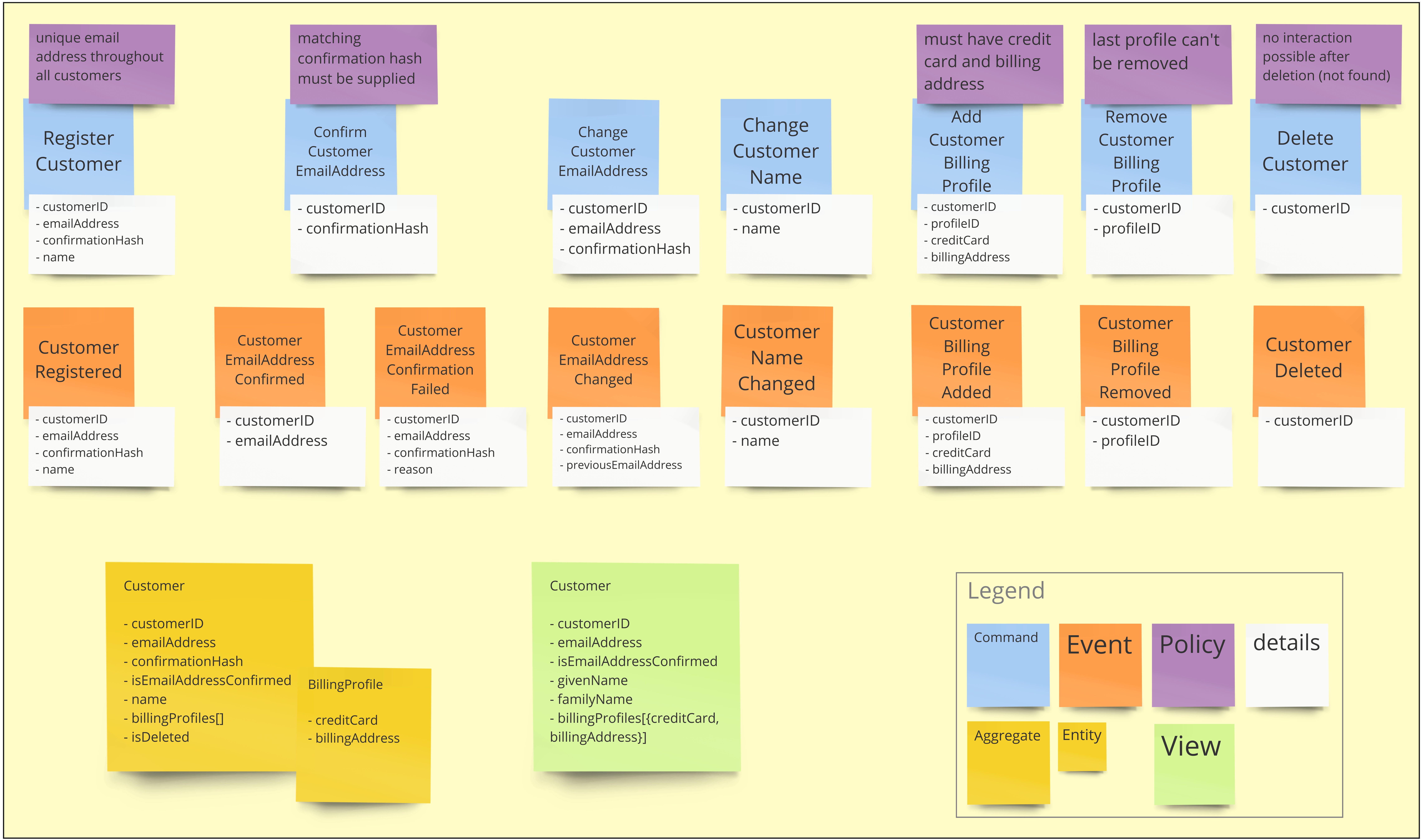 domain driven design golang domain driven design golang