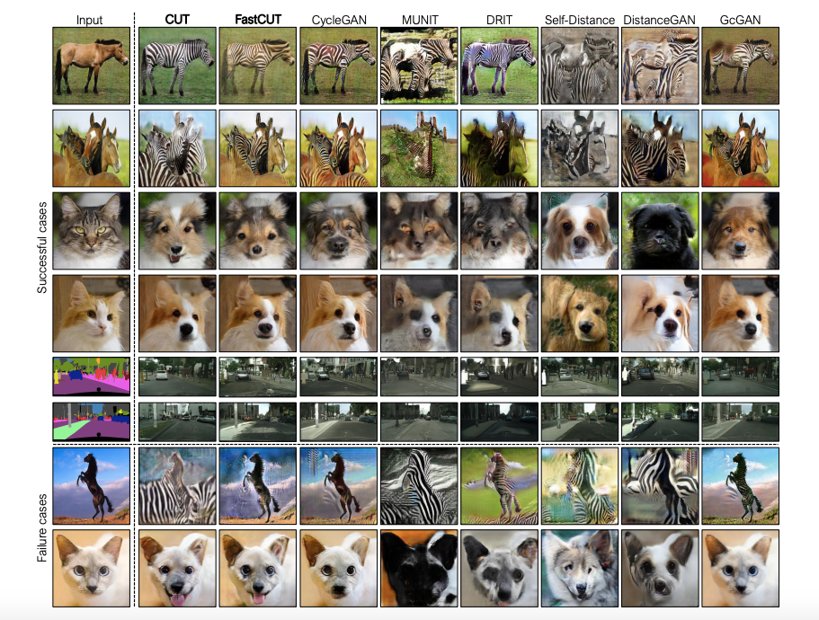 Cut簡介 Contrastive Learning For Unpaired Image To Image Translation By Xiao Sean Medium