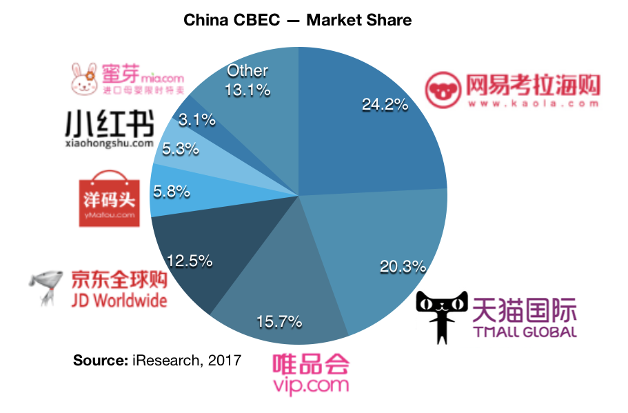 3 Chinese Online Marketplaces You Should Know by TMO Group Medium