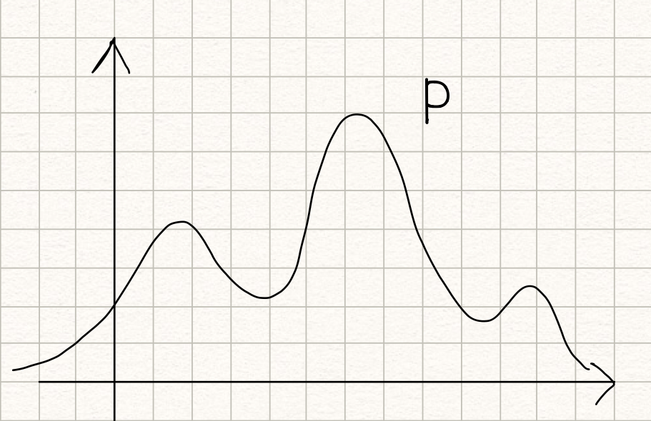 KL Divergence Demystified. What does KL stand for? Is it a… by Naoki
