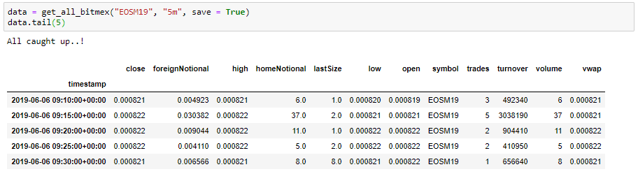 Where Can I Find A Csv File Of Bitcoin Price Data By Date? : Standard Csv Formatting Sample Files Bitcoin Taxes - I guess two options could be: