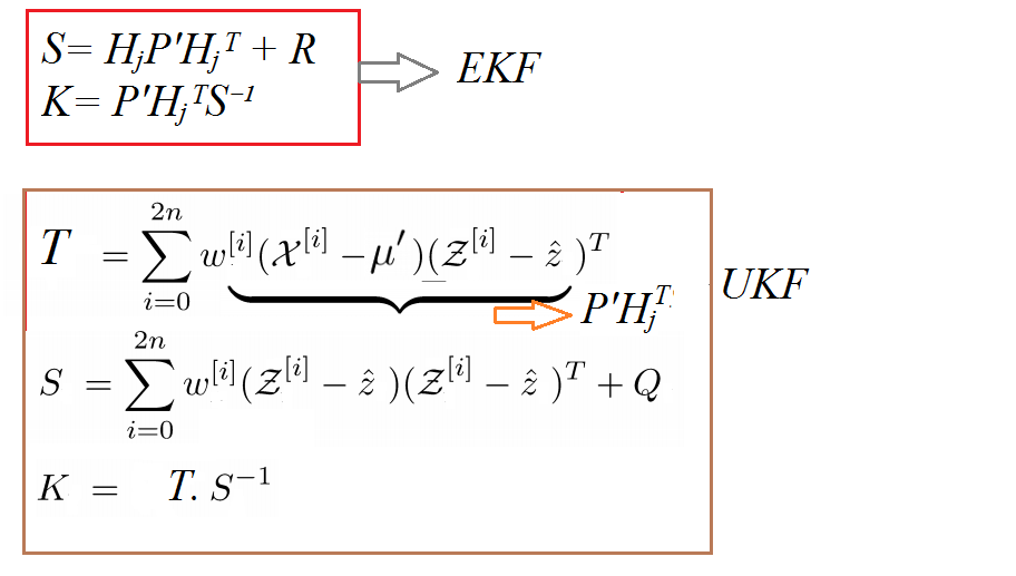 The Unscented Kalman Filter Anything Ekf Can Do I Can Do It Better By Harveen Singh Chadha Towards Data Science