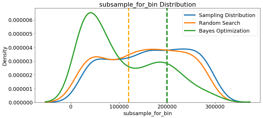 automated machine learning hyperparameter tuning in python