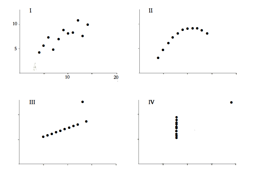 What is Graphical Excellence and How to Create it Towards Data Science
