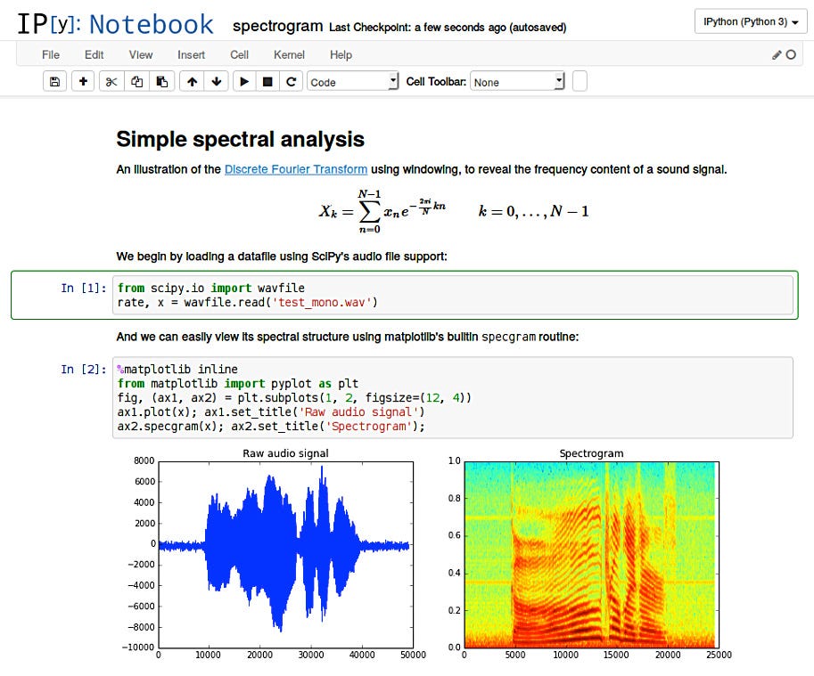 best open source visualization tools for data analysis best open source visualization tools for data analysis