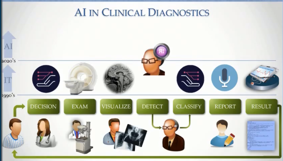 How Radiology and AI Will Come Together Towards Data Science