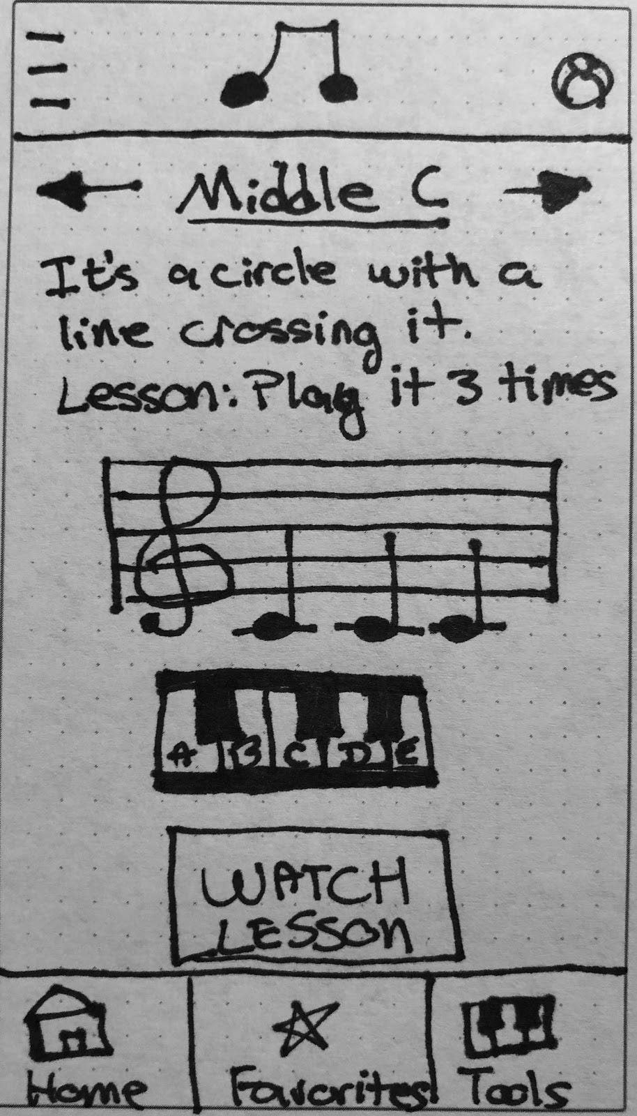 Music Academy Learning to Play an Instrument Priya Das Medium