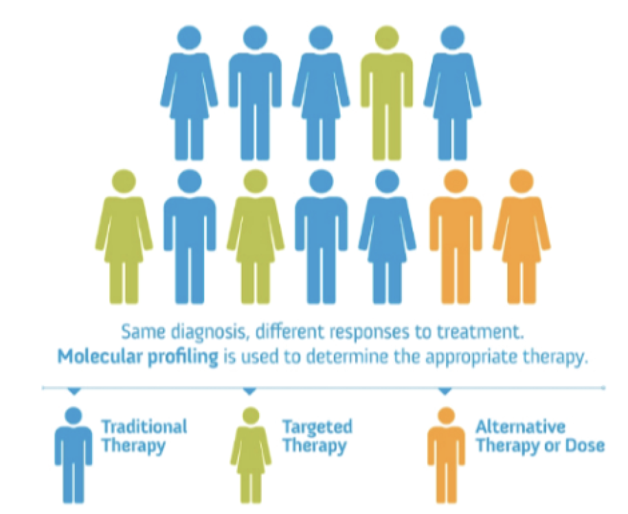 Op-Ed: Challenging the Hype over Personalized Medicine