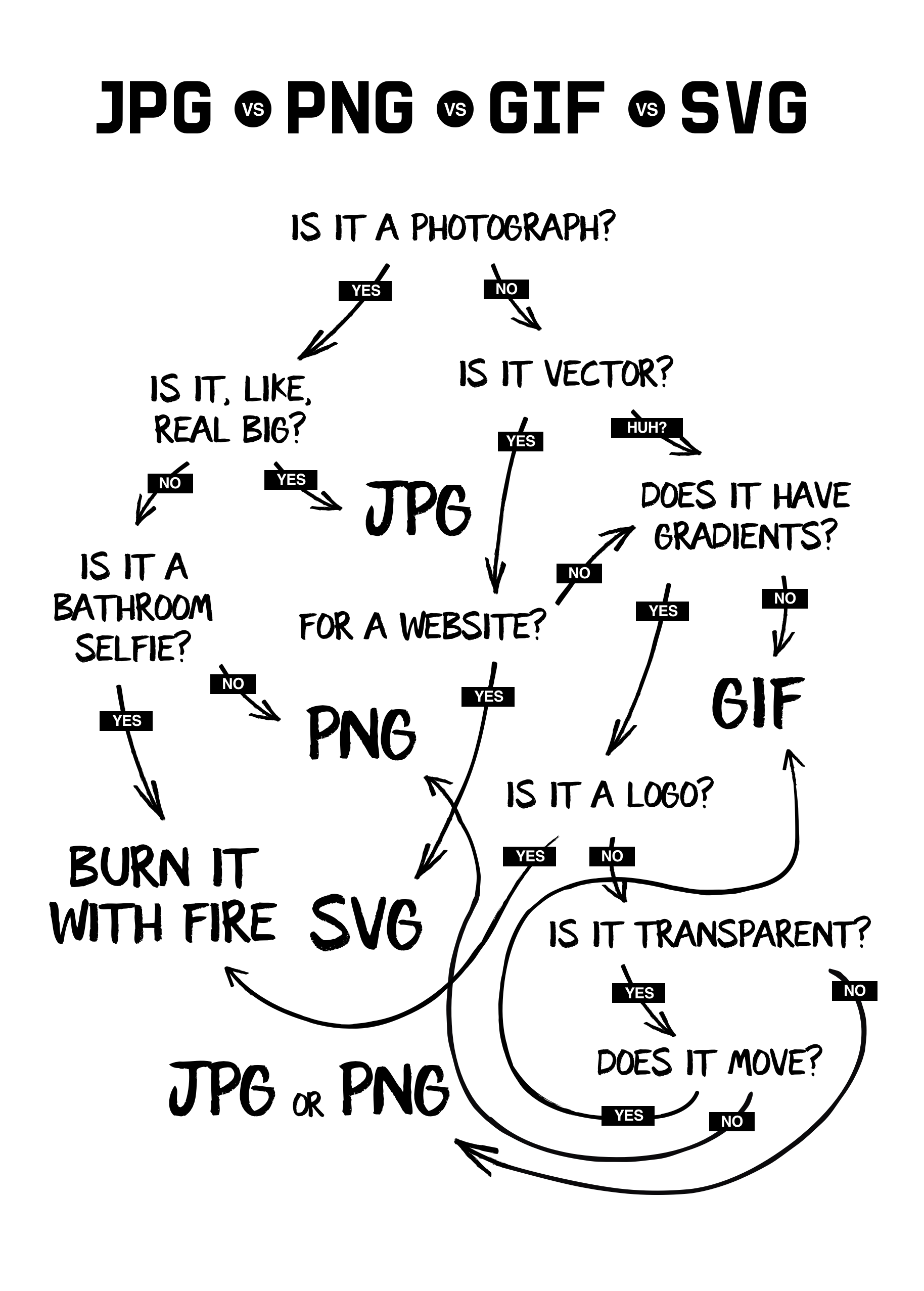Why image type to choose
