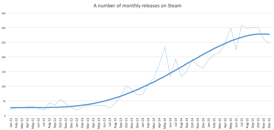 Steam H1z1 Charts