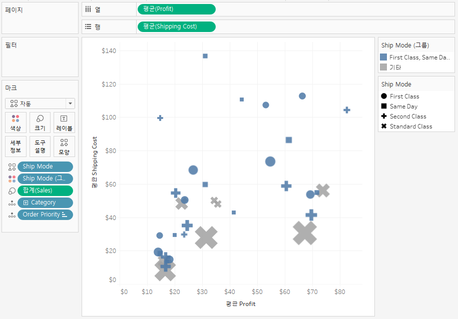 Tableau study Grouping (1). 선택을 통한 그룹핑 by HKJ PMReview Aug, 2020