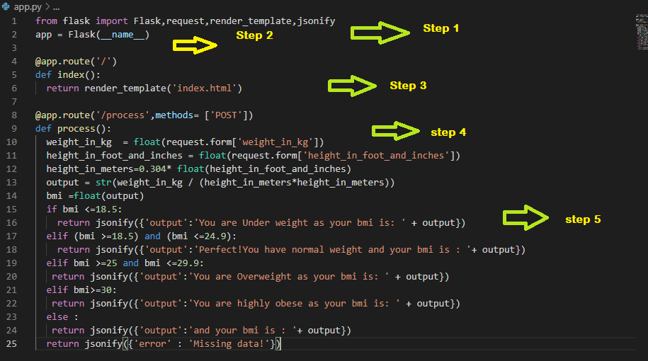 Building a Python Web Server with Flask by Sanajit Ghosh Medium