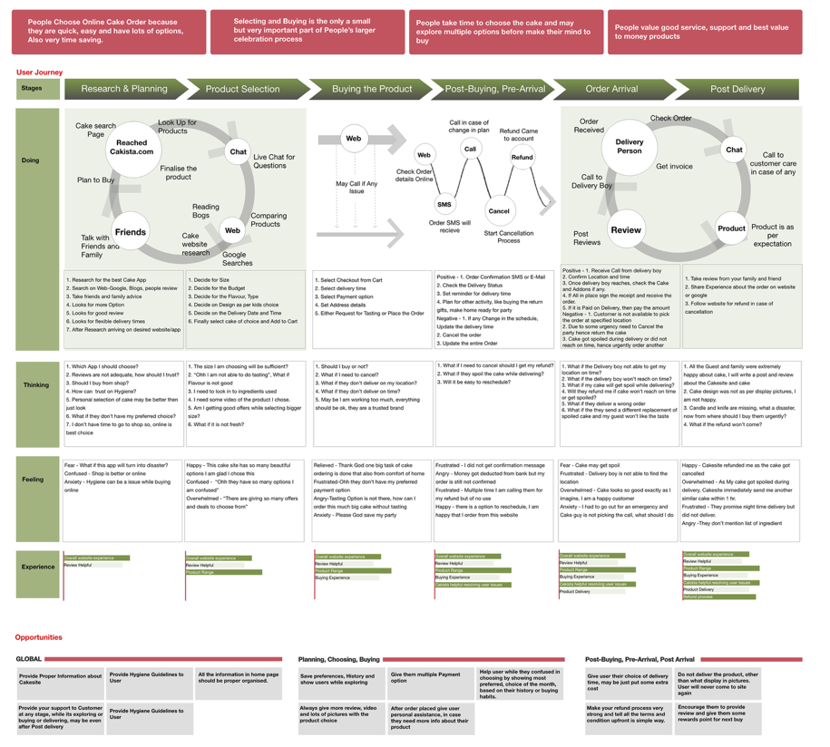 oracle cx journey mapping