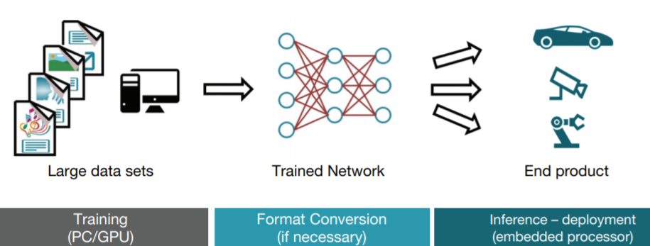 embedded deep learning