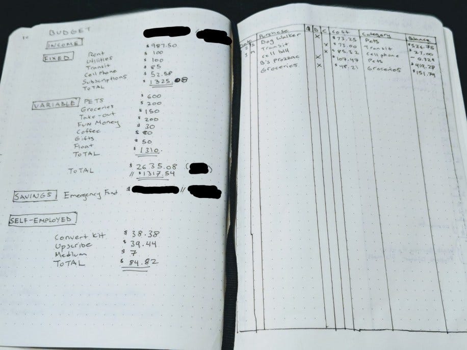 Bullet journal vs todoist