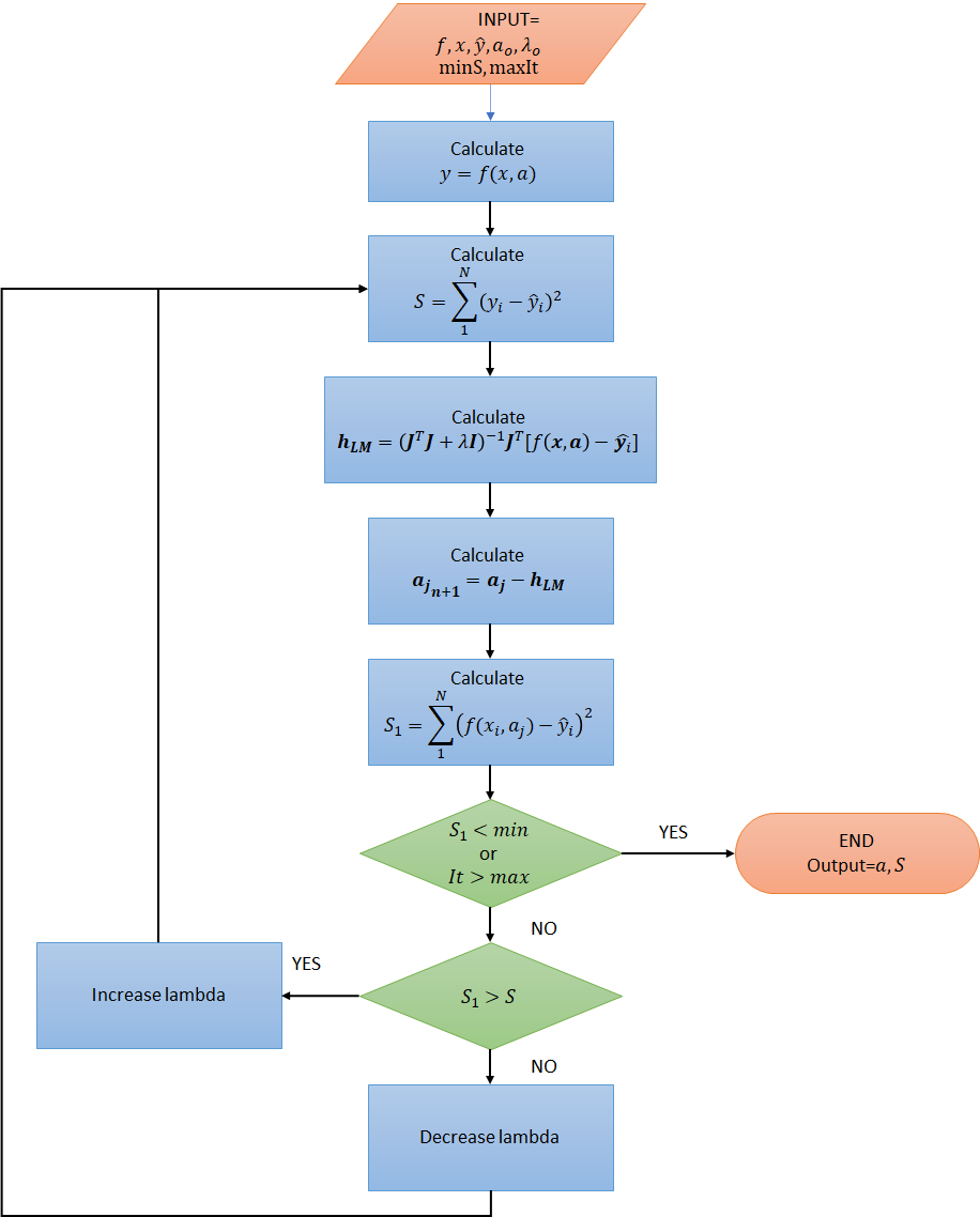 The Interesting World of Non-Linear Regressions | by Manfred James ...