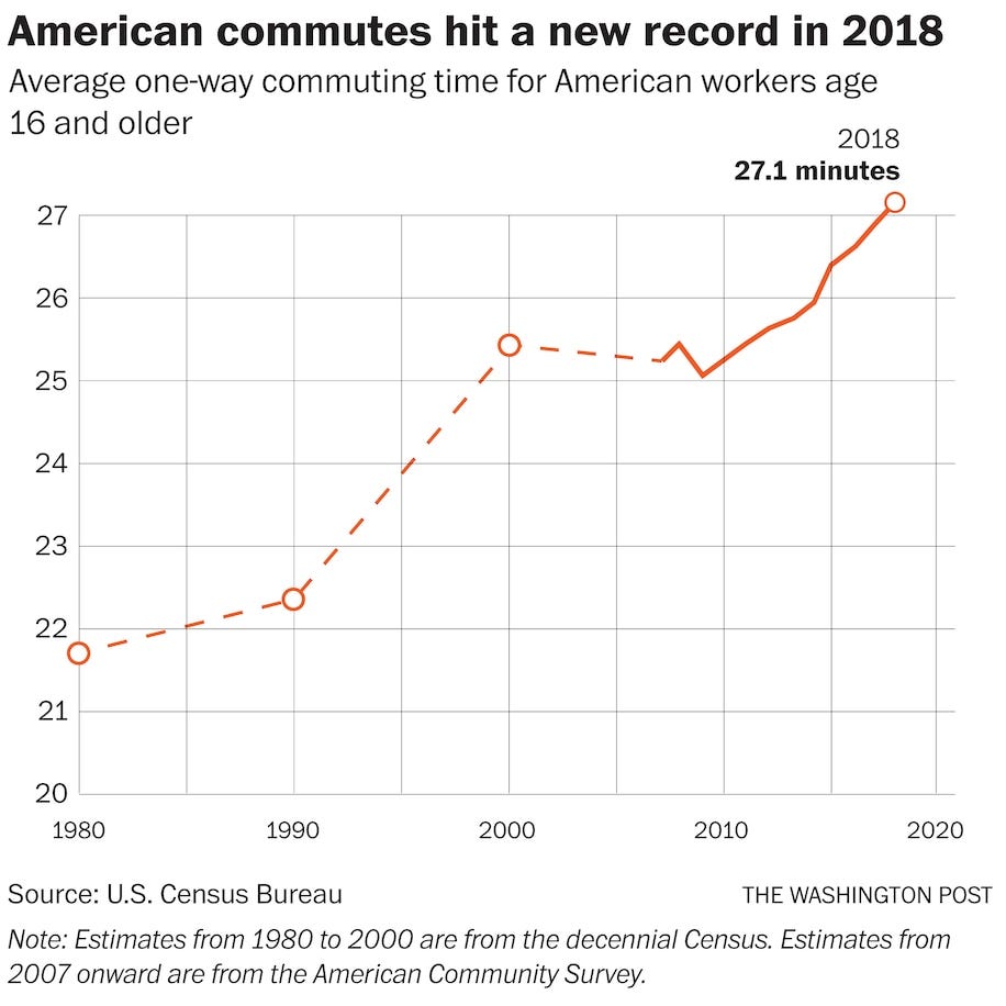 American Commuting