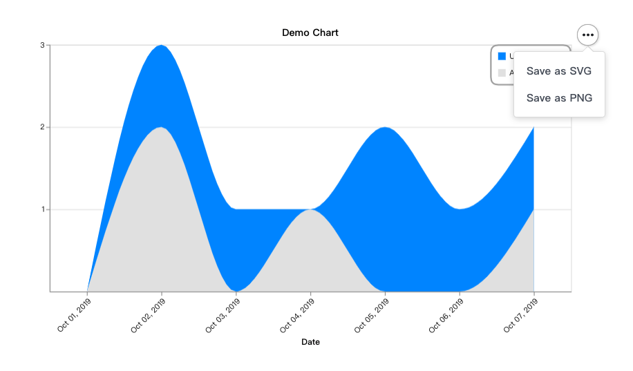How To Create A Beautiful Time Series Visualisation With React Vega By Yujie Wang Jobpal Has Been Acquired By Smartrecruiters Medium