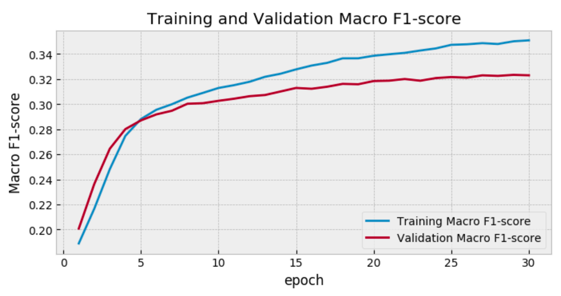 Image Classification in TensorFlow 2.0 Image Classification in TensorFlow 2.0
