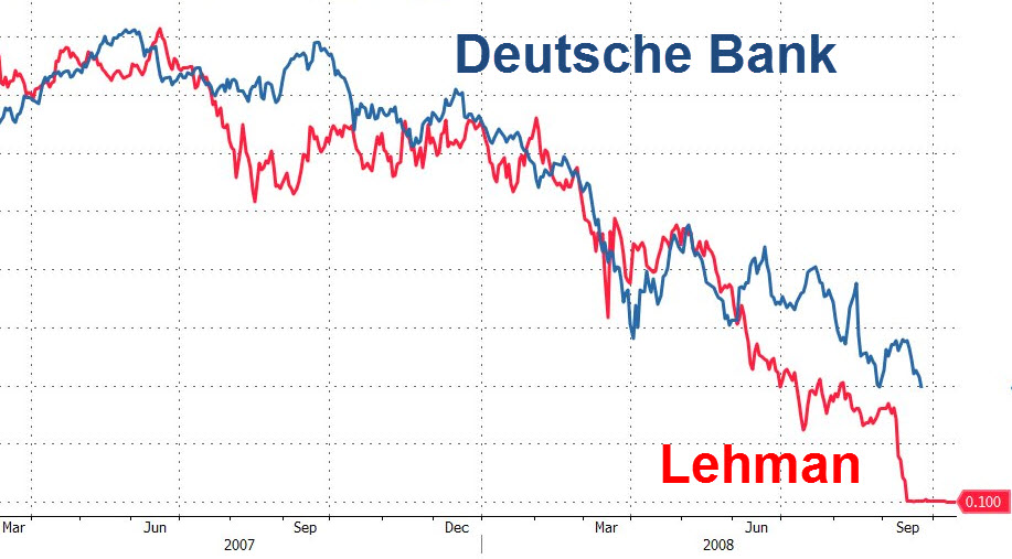 Leh Stock Chart