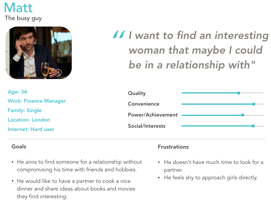 case study of online dating
