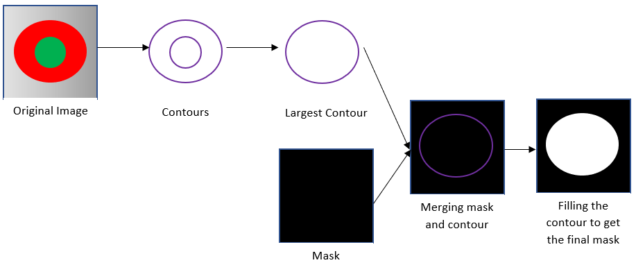 Image Segmentation with Python | Siddhant Sadangi | Better Programming