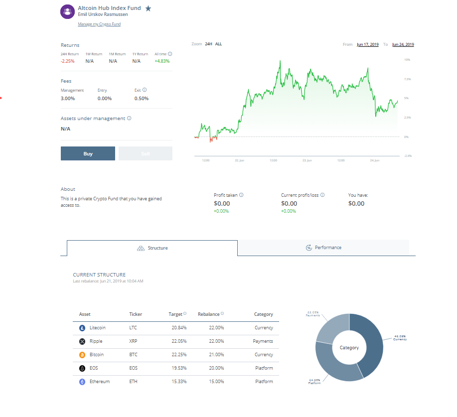 altcoin index fund