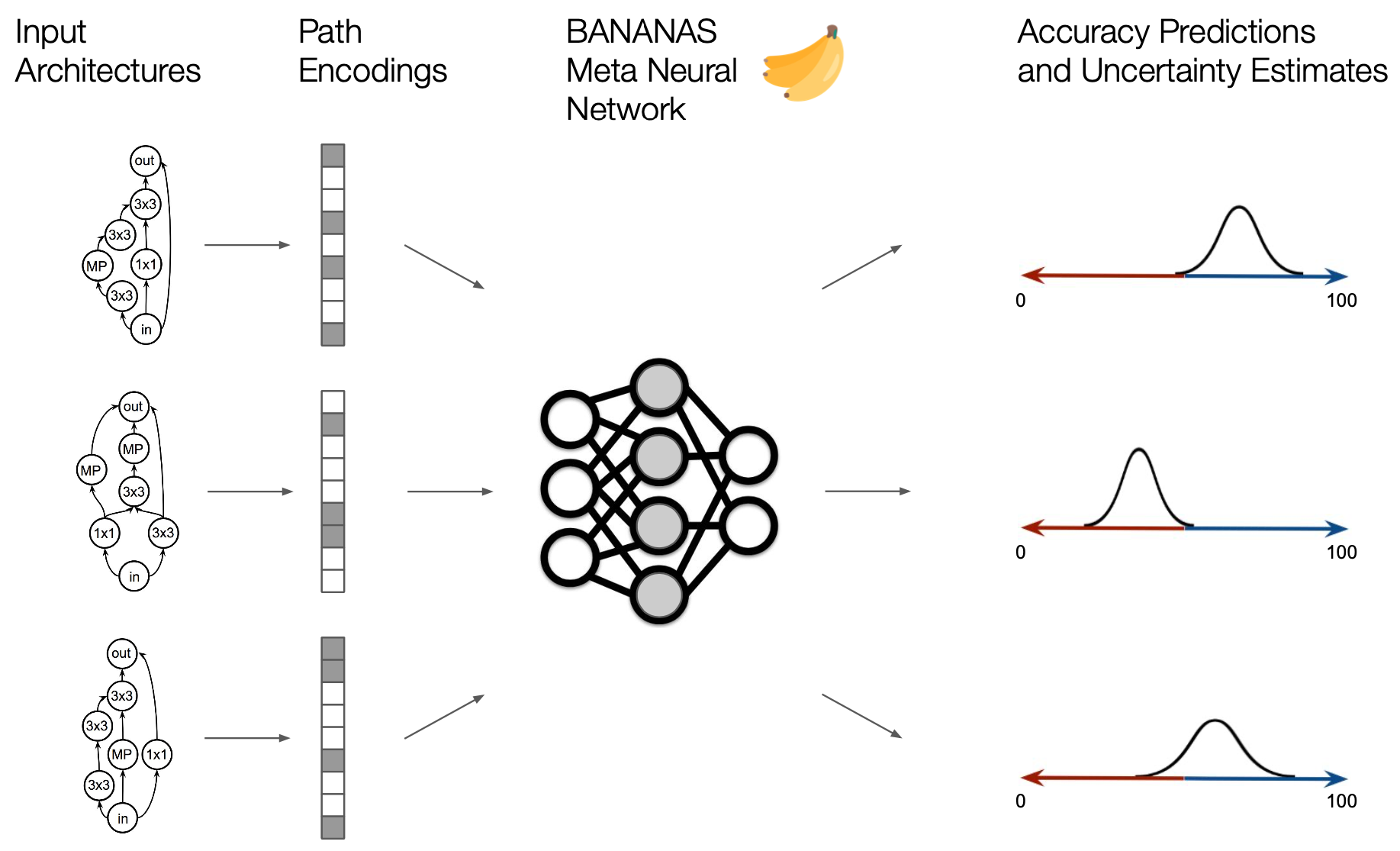 Bananas