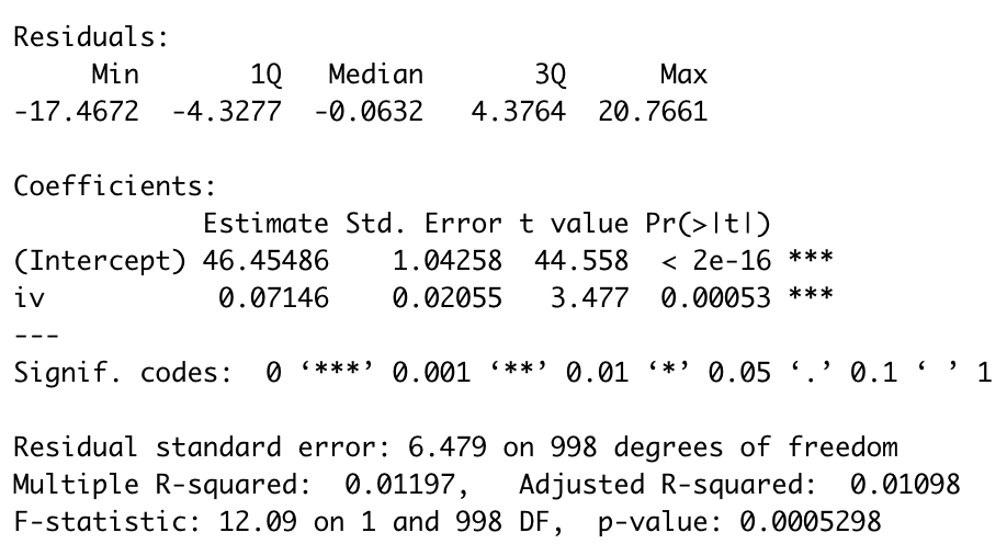 Doing And Reporting A Serial Mediation Model With Two Mediators In R With Lavaan By Matti Fuchs Towards Data Science