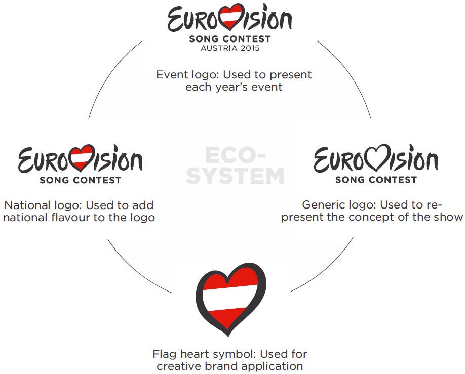 1956 2015 How Eurovision Changed By Nicholas Reves The Eurovision Song Contest Medium