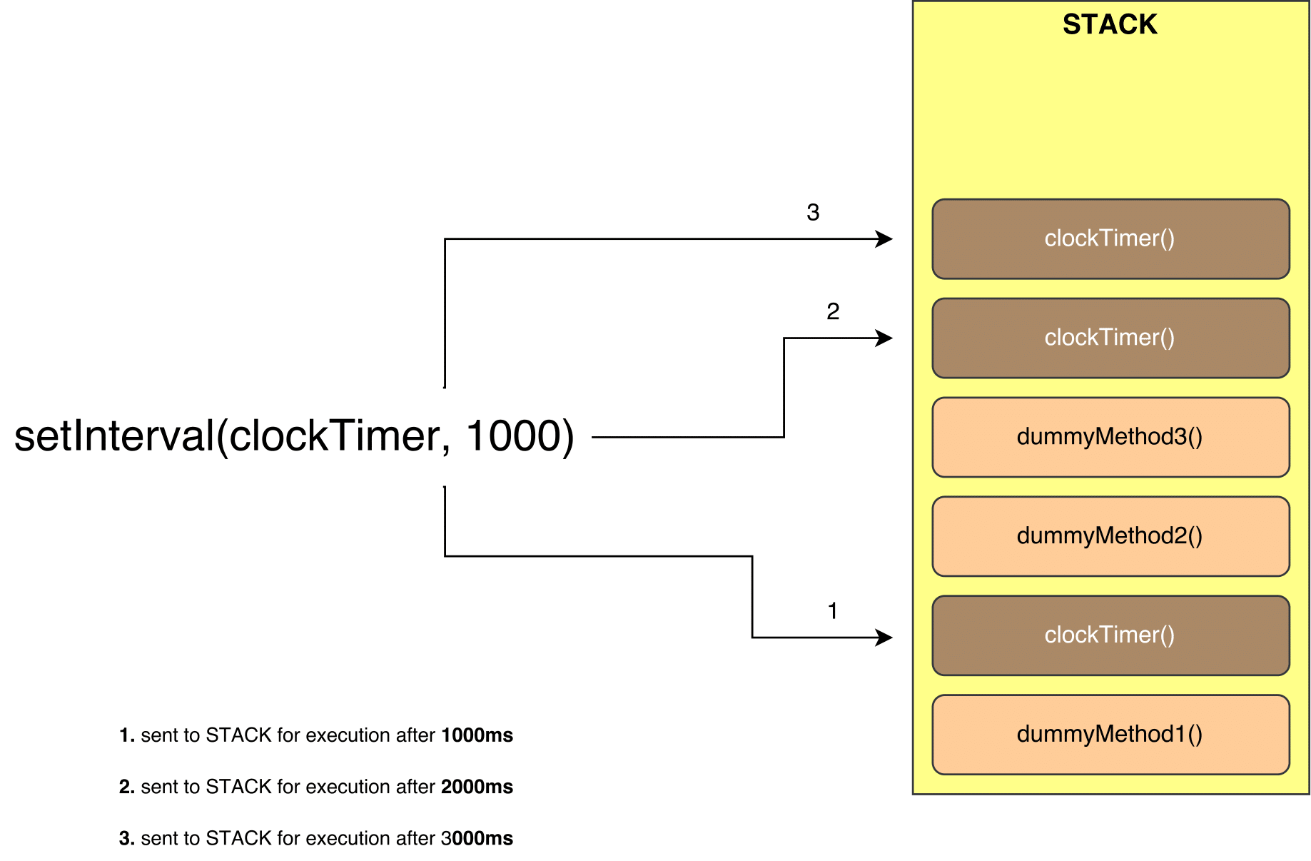 Bàn luận về setTimeout và setInterval trong javascript