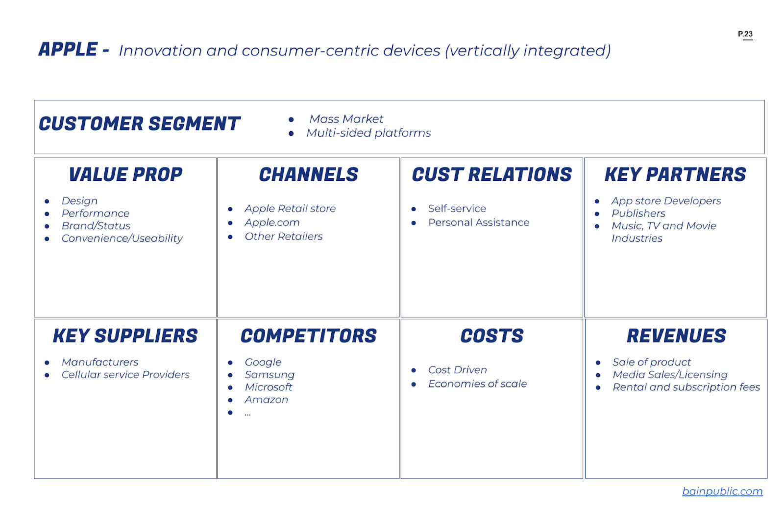 The Business Model Canvas (BMC) gives 
