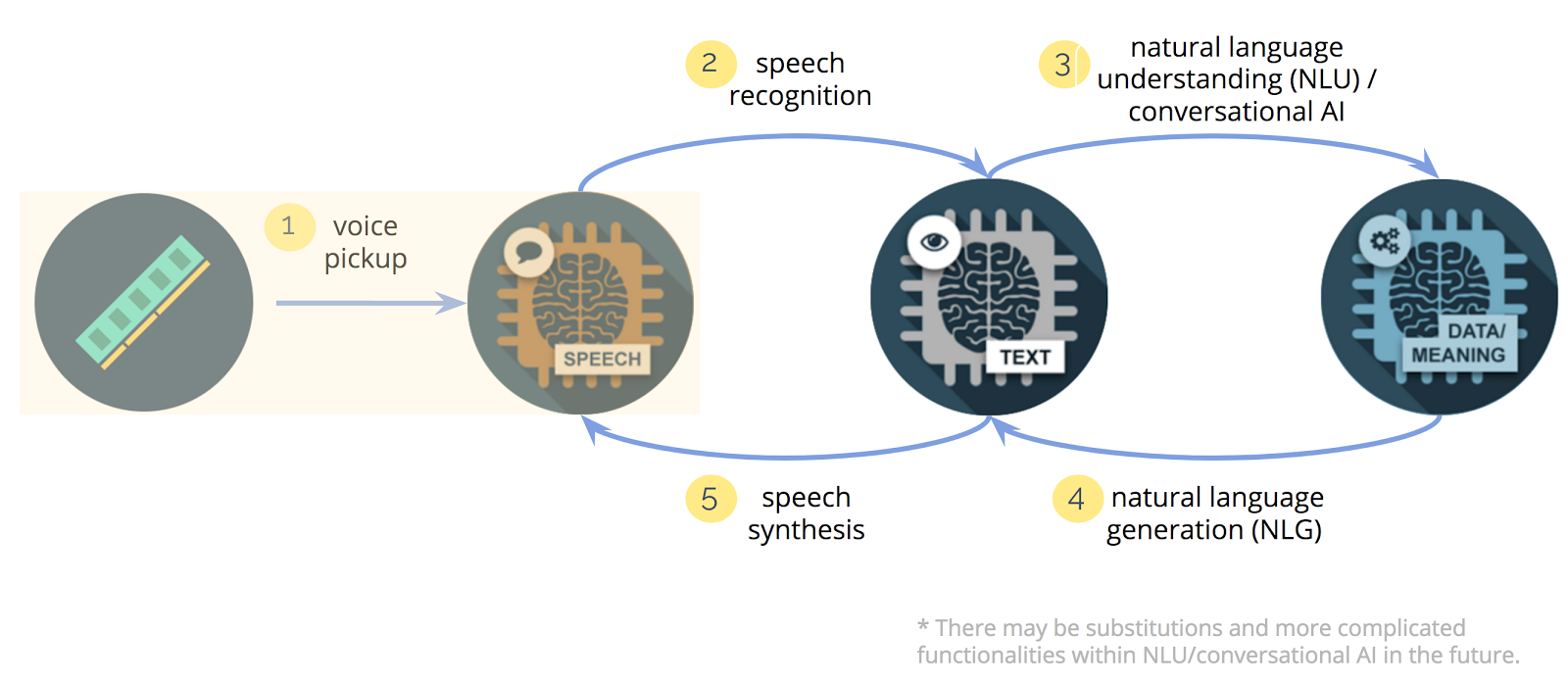 voice recognition machine learning