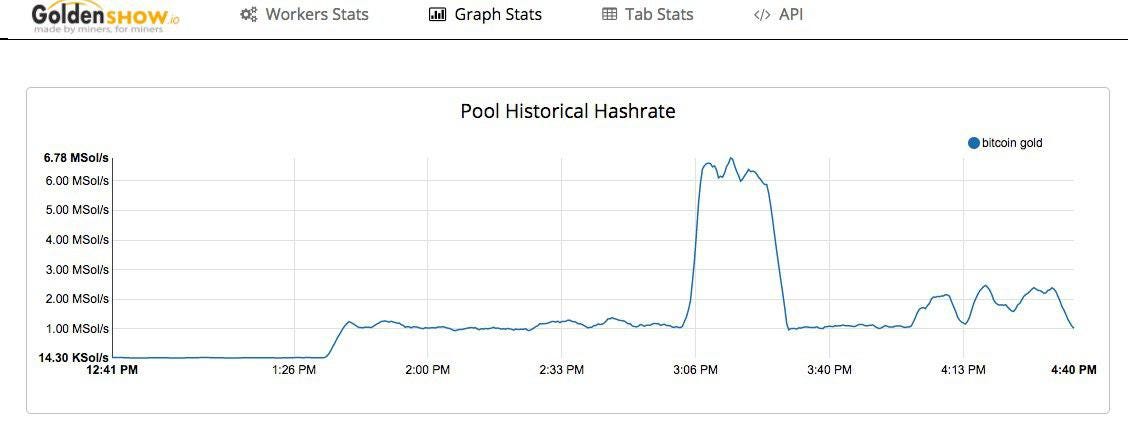 Get Huge Benefits From Mining With Nicehash Get Started - 