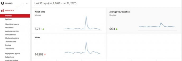 如何修复youtube黑屏视频问题 这是怎么回事 By 瓦罐 Medium 如何修复youtube黑屏视频问题 这是怎么回事 By 瓦罐 Medium