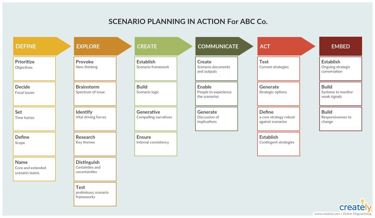 Visual Techniques To Improve Organizational Performance By Creately Thousand Words By Creately Medium