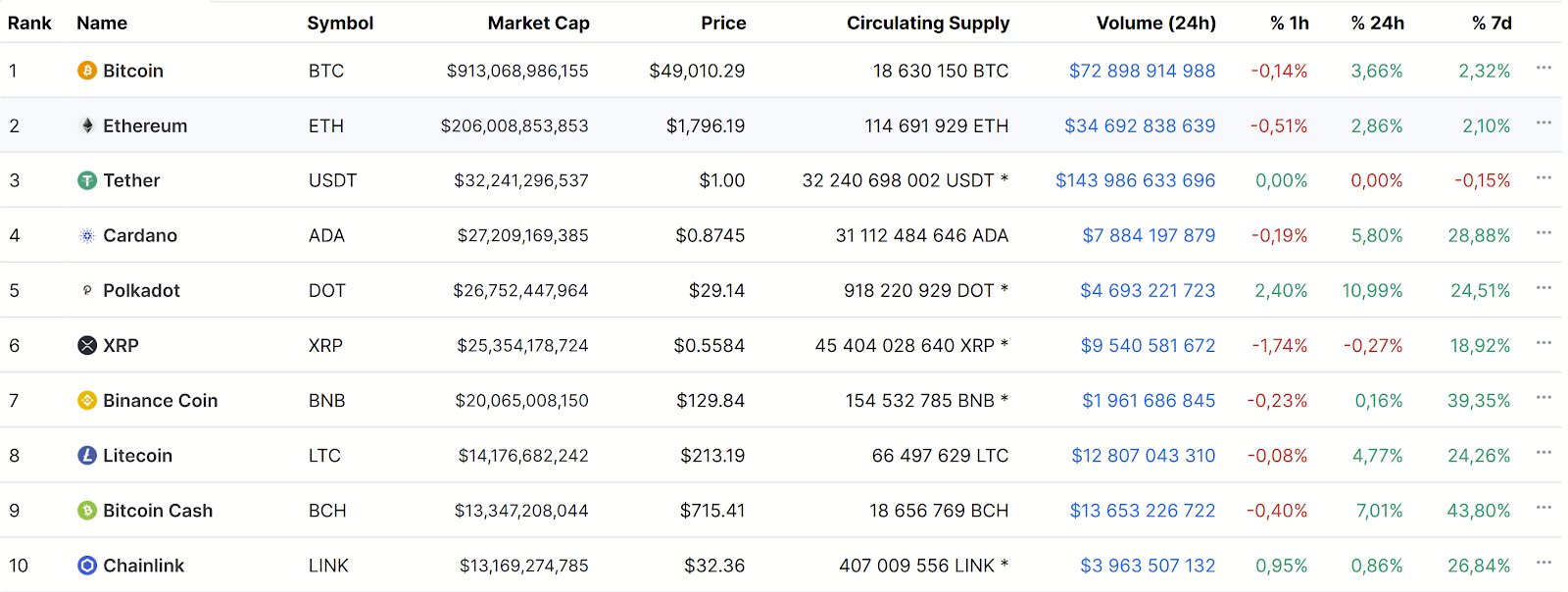 The Bright Future Of Altcoins On The Worldwide Cryptocurrency Market By Tecracoin Medium