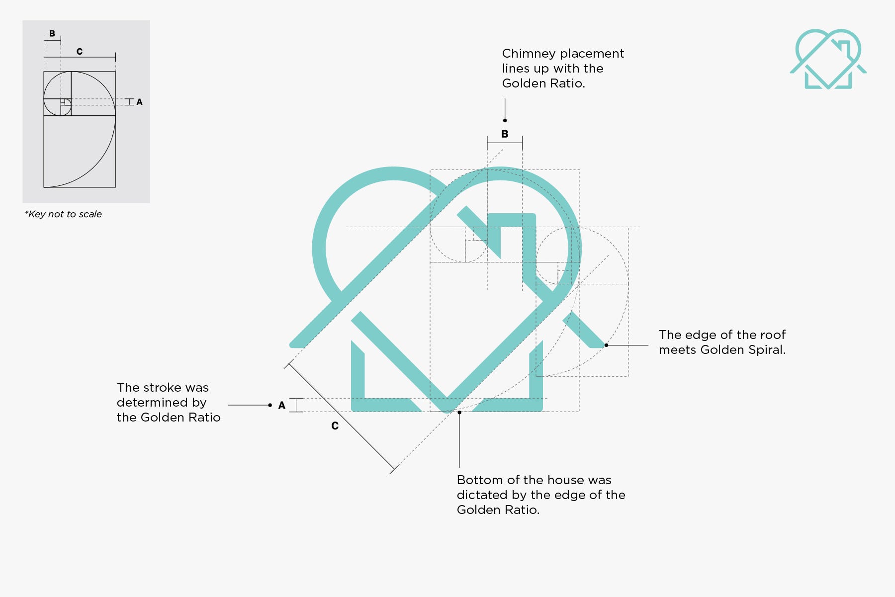 Using The Golden Ratio In Logo Design By The Logo Creative Medium