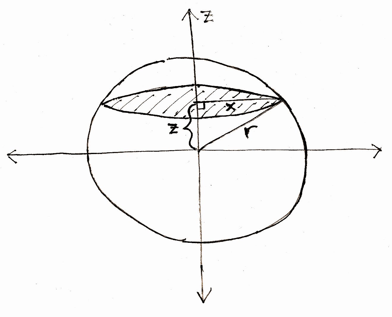 An Easy Derivation of the Volume of Spheres Formula  by Andrew