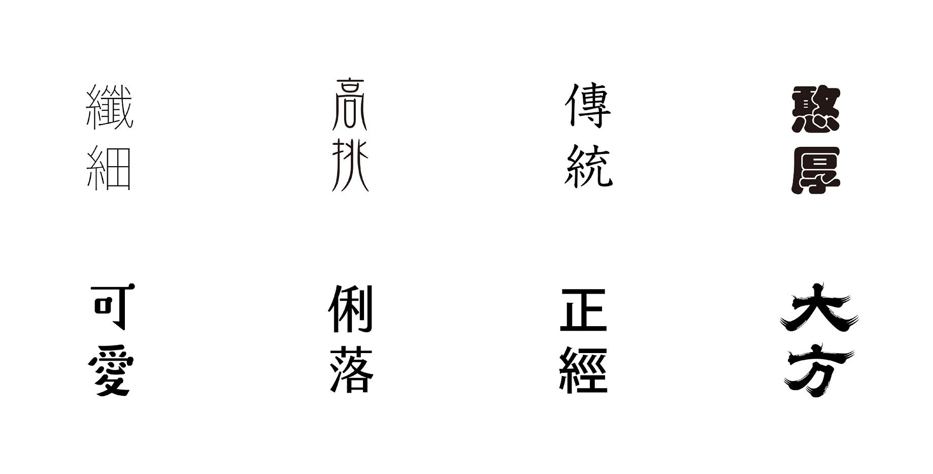 習字 字體學習方法 入門篇 習字第一步 養成觀察字體的習慣 By Tseng Gorong Medium 習字 字體學習方法 入門篇 習字第一步 養成觀察字體的習慣 By Tseng Gorong Medium