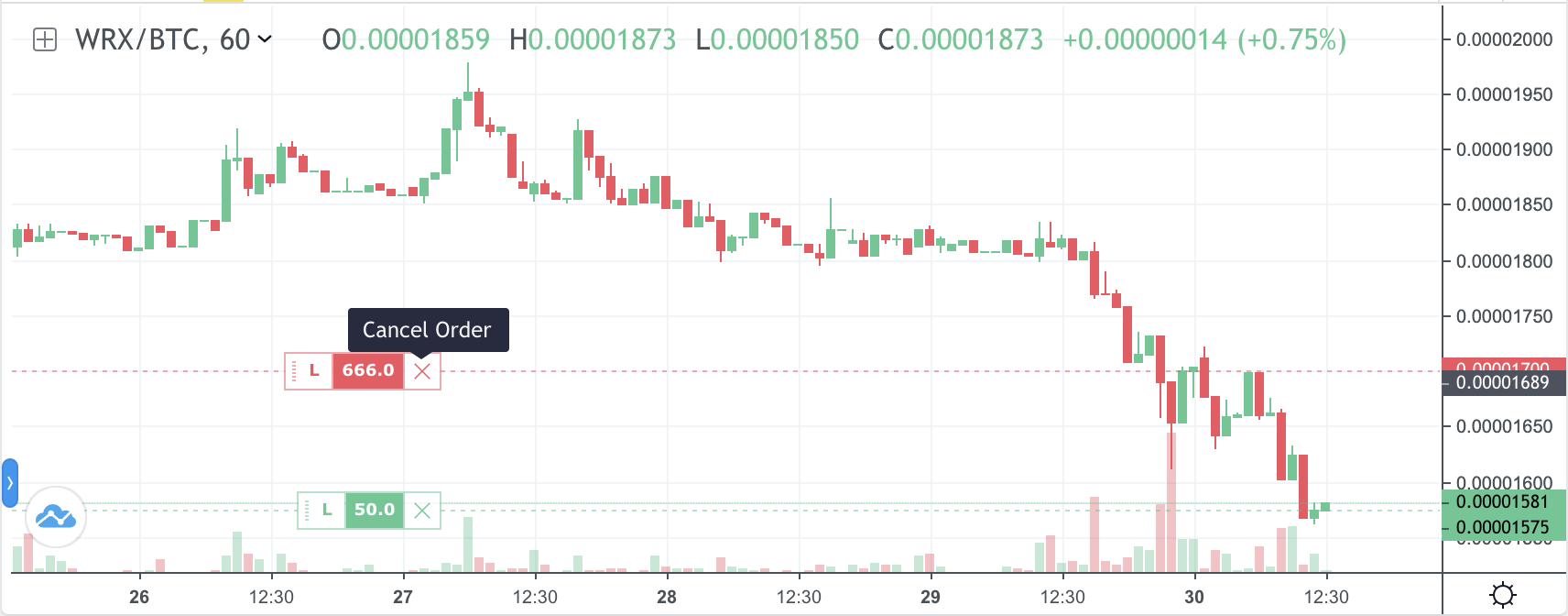 Tradingview Chart On Wazirx Includes Exciting Features Like Chart By Wazirx Bitcoin Exchange Wazirx Medium