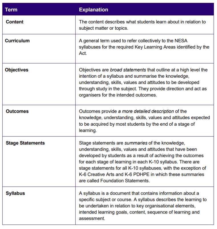 Homeschooling 101 Where To Start By Alex Moses Medium