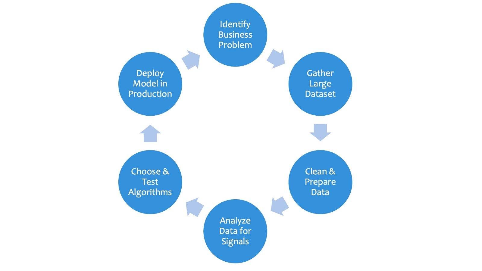 Feature Factories Pt 2 An Introduction To Mlflow By Ben Epstein Towards Data Science