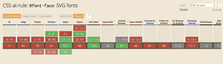 Download A Guide To Css At Rules Css At Rules Are Very Practical In By Kasra Medium