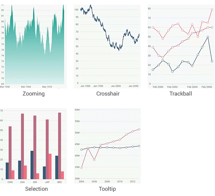 Data Visualization Widgets For Flutter By Suresh Mohan Syncfusion Medium