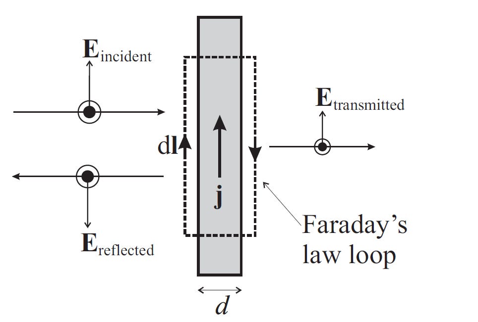 Get How Superconducting Sheets Could Reflect Gravitational Waves By For Free Get Wallpaper How Superconducting Sheets Could Reflect Gravitational Waves By Free HD